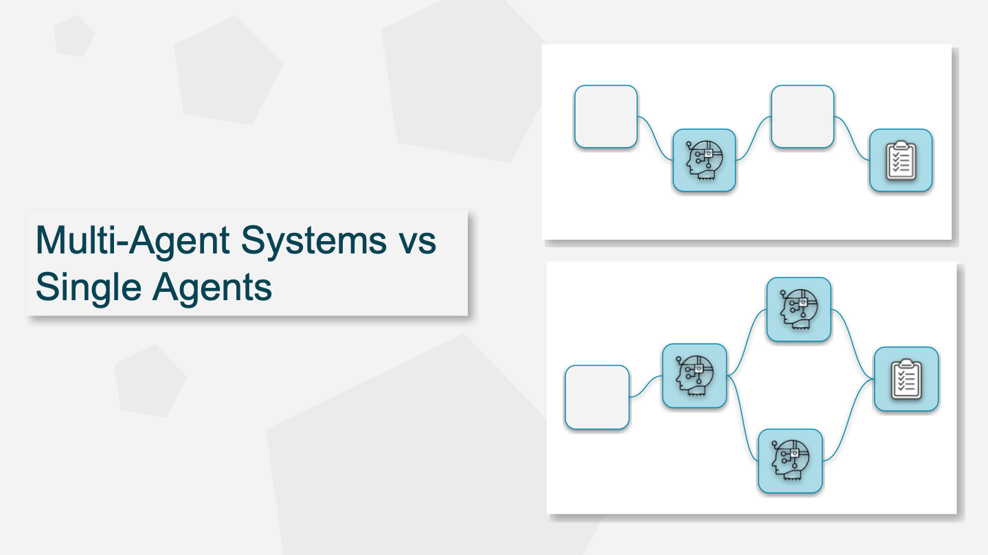 Multi-agent vs Single Agent